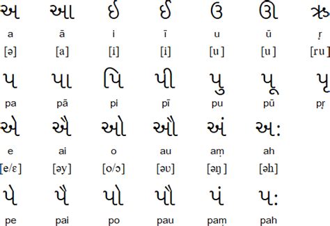 illustrate meaning in gujarati